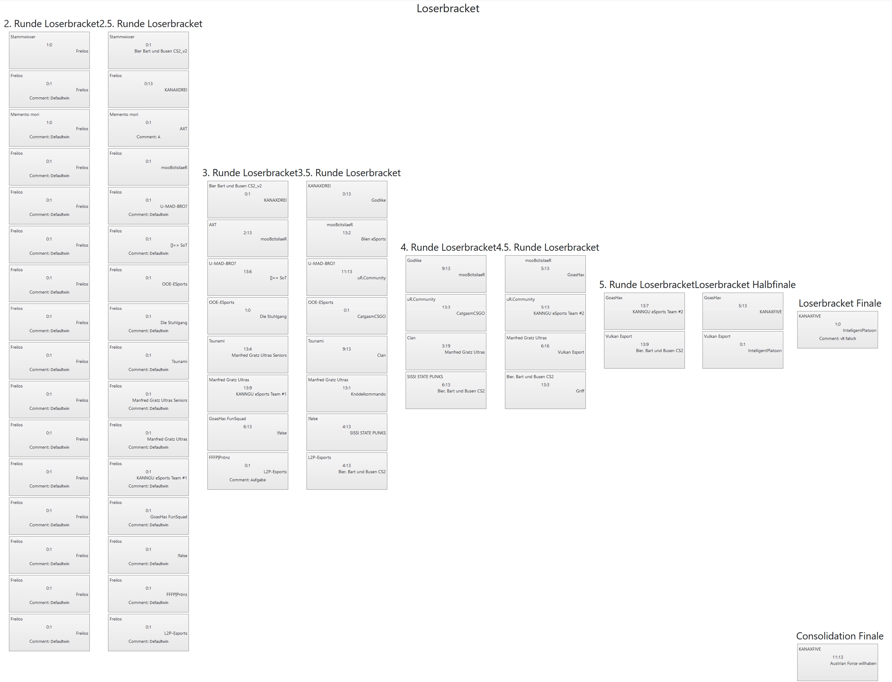 VulkanLAN2023 CSGO Loserbracket