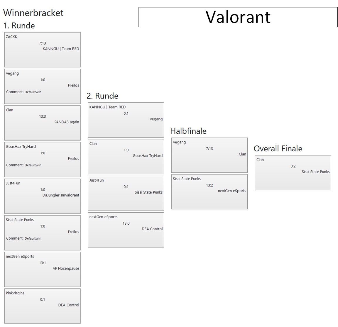 Turnierbaum VulkanLAN2024 leagueoflegends winnerbraket