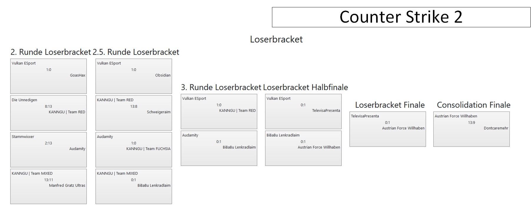 Turnierbaum VulkanLAN2024 cs2 ct looserbracket