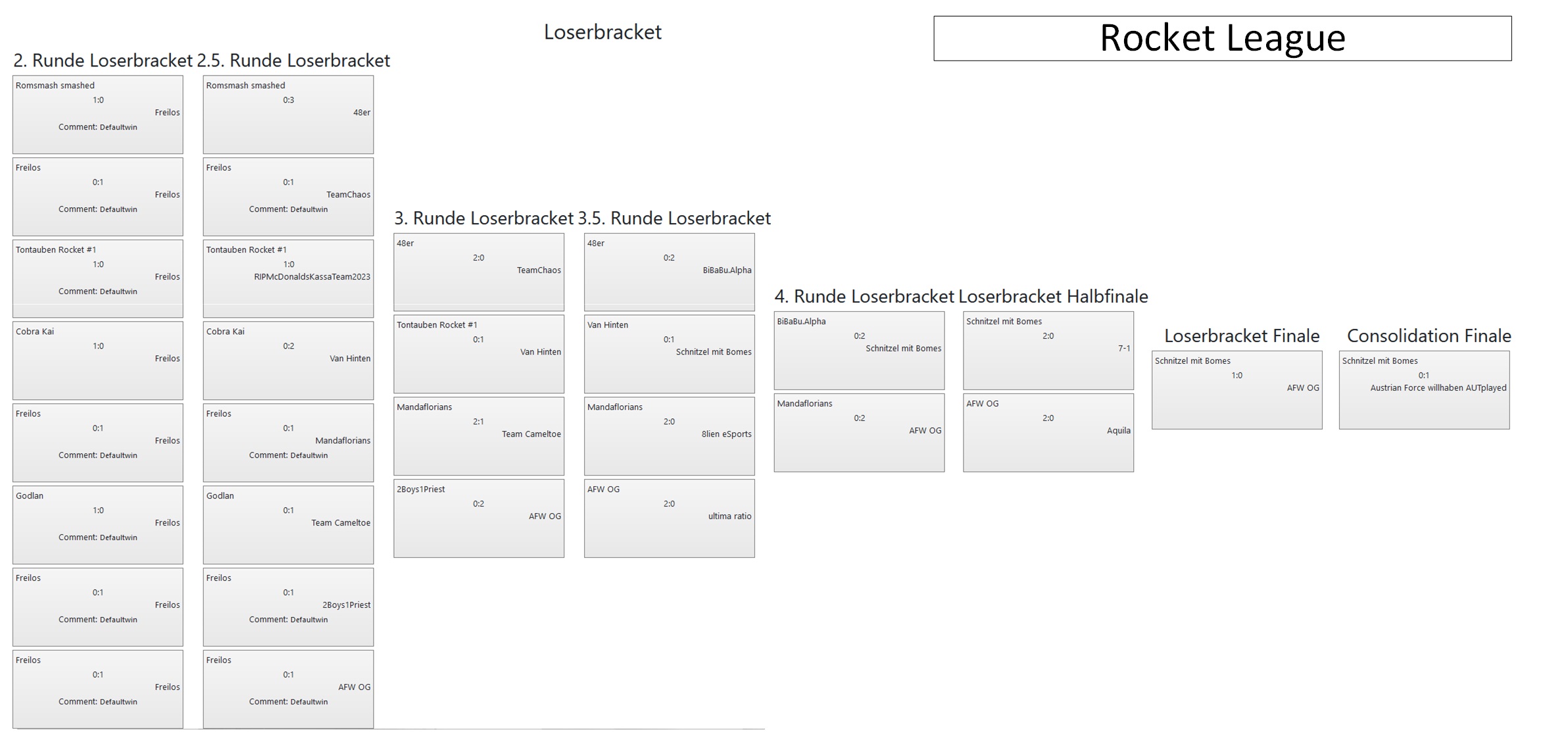 Turnierbaum VulkanLAN2024 rocketleague looserbracket