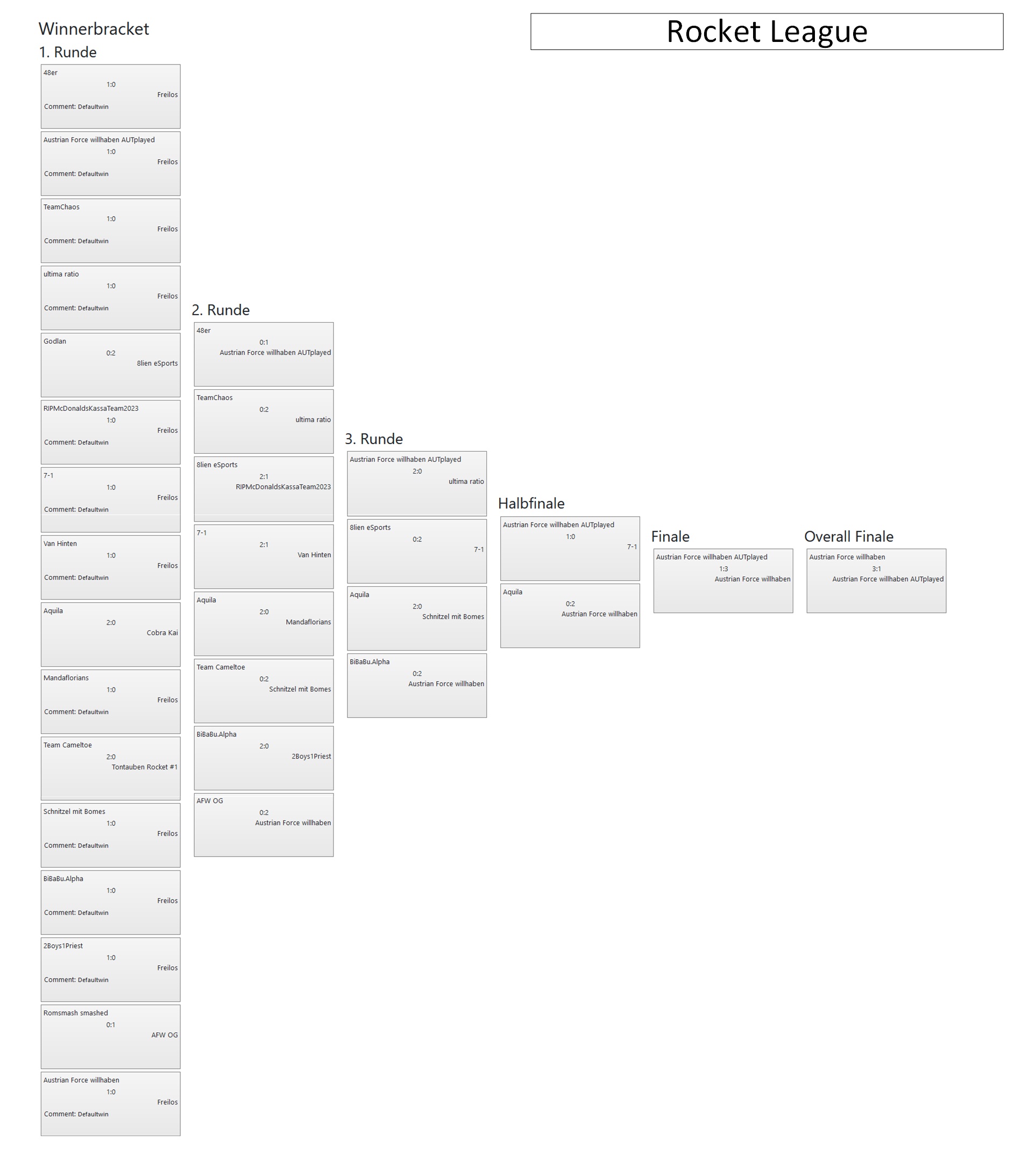 Turnierbaum VulkanLAN2024 rocketleague winnerbracket